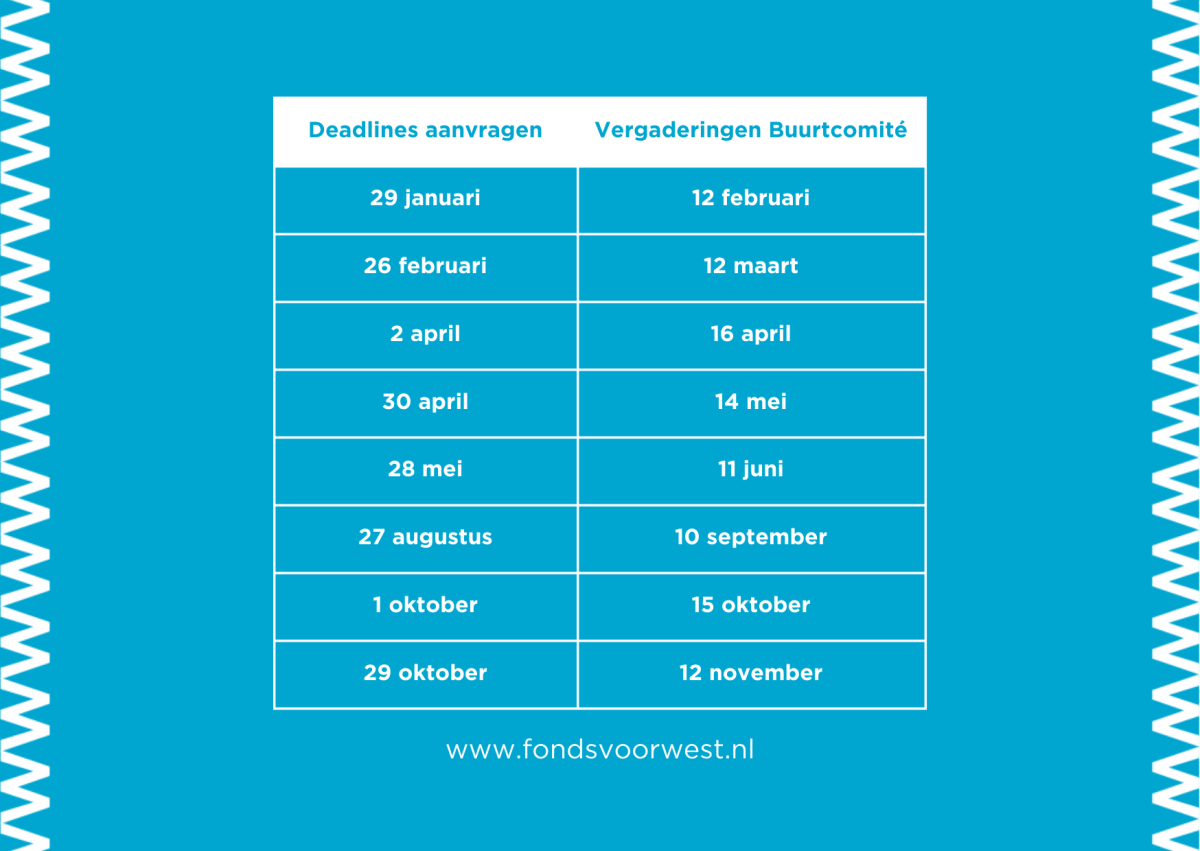 Deadline 2025 Fonds voor West